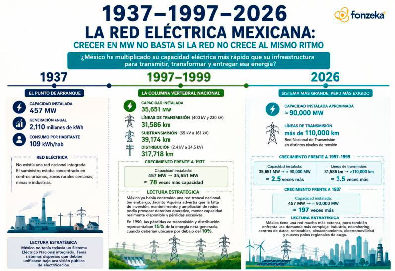 ¿Cᴜᴀ́ɴᴛᴏs MW ᴘᴜᴇᴅᴇ sᴏᴘᴏʀᴛᴀʀ Mᴇ́xɪᴄᴏ sɪ ʟᴀ ʀᴇᴅ ɴᴏ ᴄʀᴇᴄᴇ ᴀʟ ᴍɪsᴍᴏ ʀɪᴛᴍᴏ?